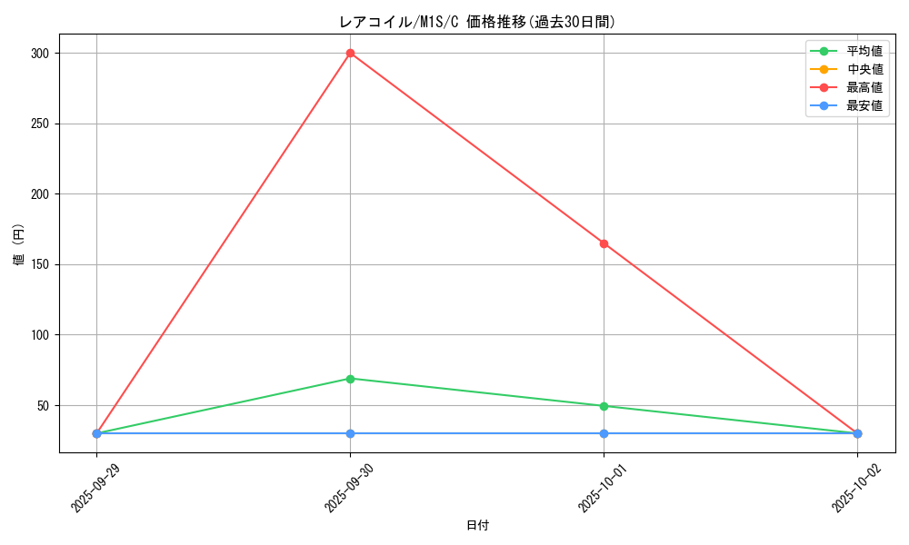 card_23716_series_61441_rarity_65214_graph