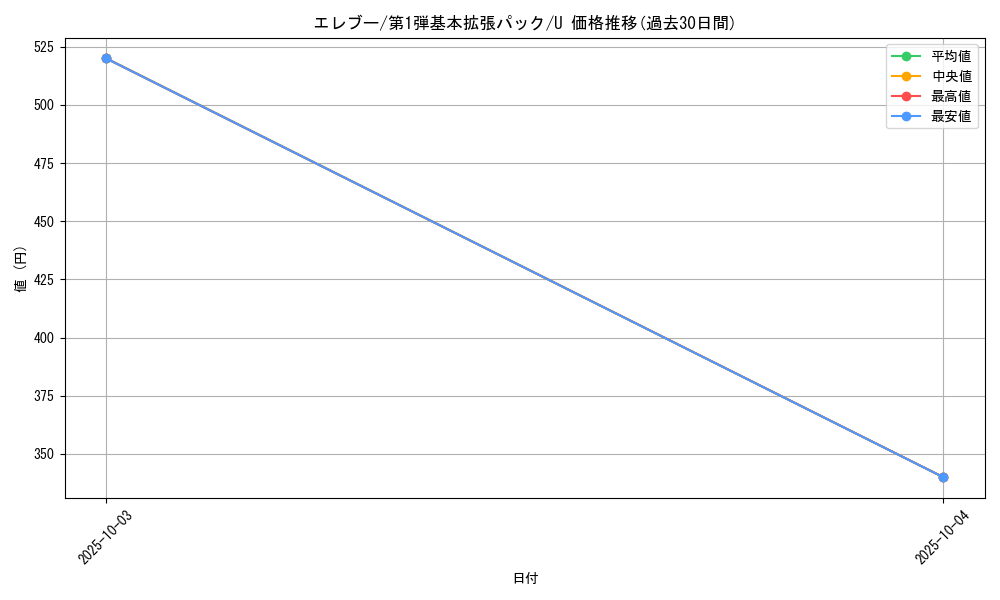 card_23719_series_60994_rarity_65215_graph