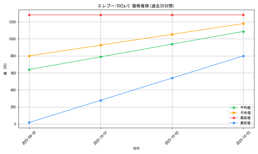 card_23719_series_61384_rarity_65214_graph