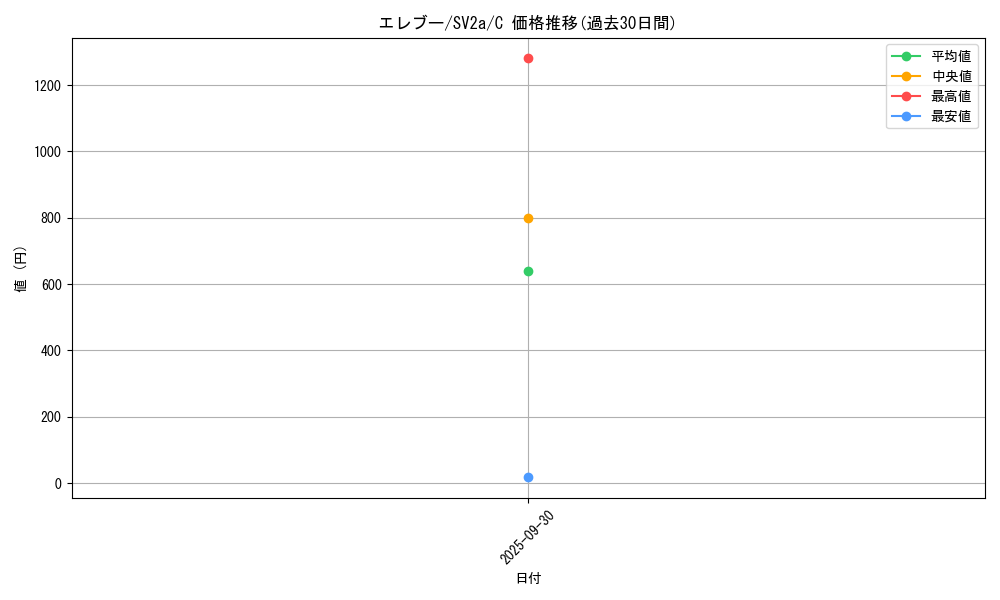 card_23719_series_61384_rarity_65214_graph
