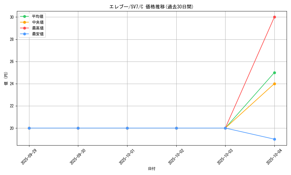 card_23719_series_61416_rarity_65214_graph