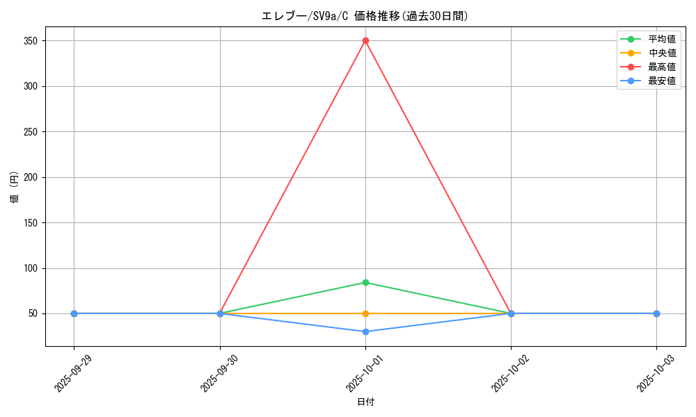 card_23719_series_61436_rarity_65214_graph