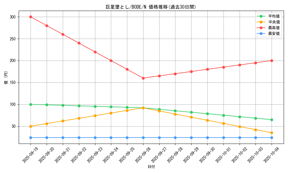 card_2371_series_5224_rarity_1_graph