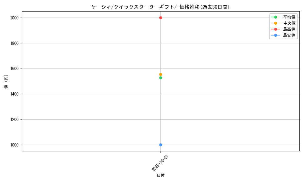 card_23721_series_60975_rarity_95225_graph