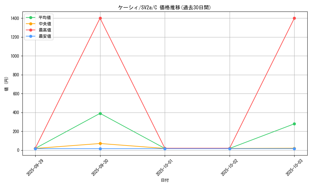 card_23721_series_61384_rarity_65214_graph