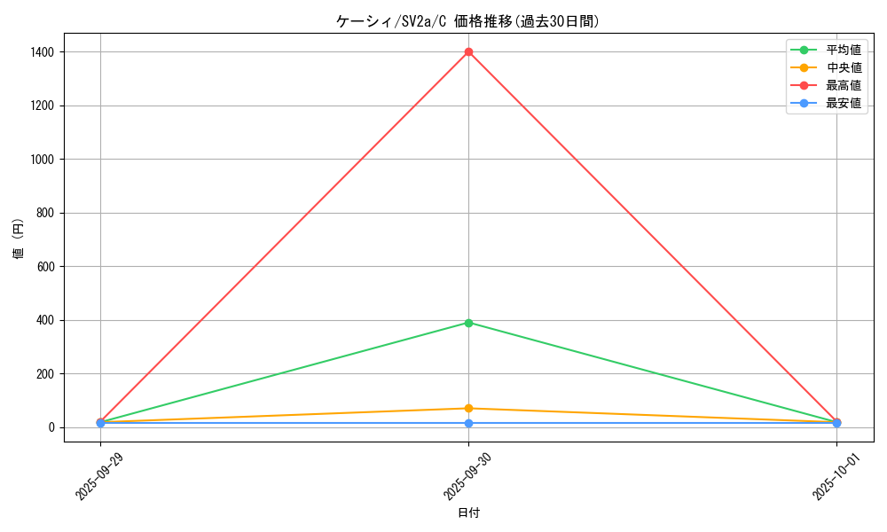 card_23721_series_61384_rarity_65214_graph