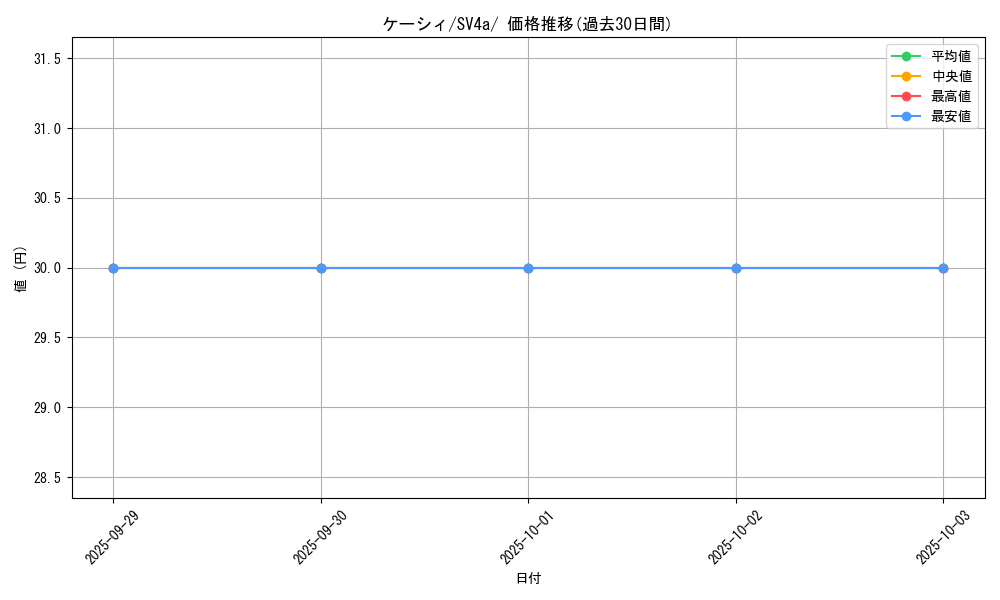 card_23721_series_61404_rarity_95225_graph
