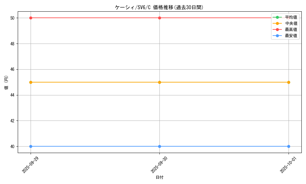 card_23721_series_61412_rarity_65214_graph