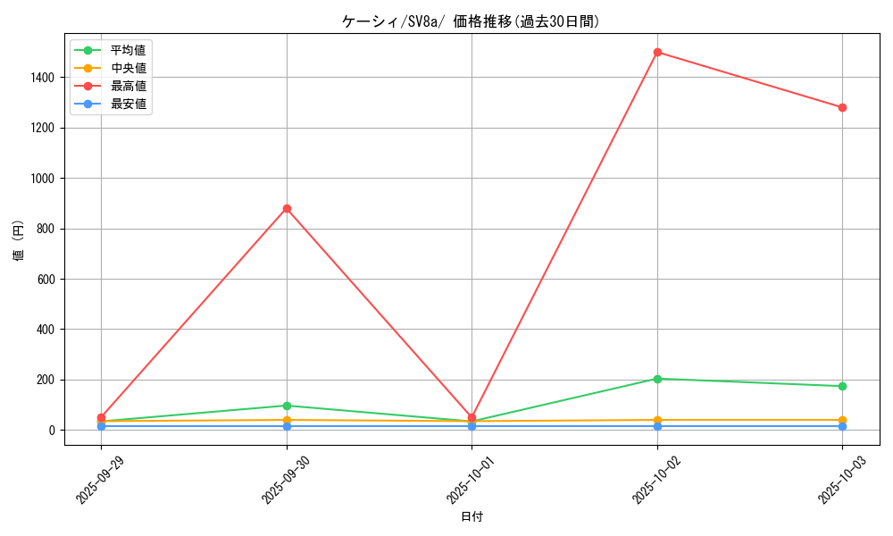 card_23721_series_61431_rarity_95225_graph