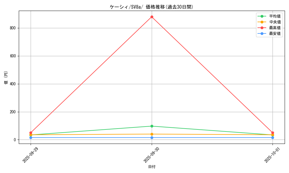 card_23721_series_61431_rarity_95225_graph