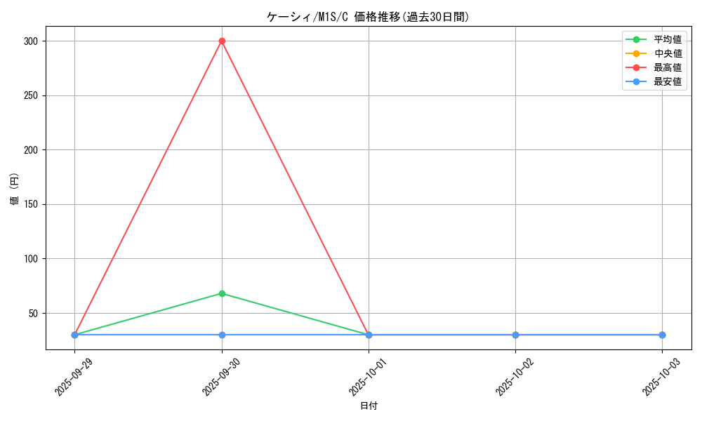 card_23721_series_61441_rarity_65214_graph