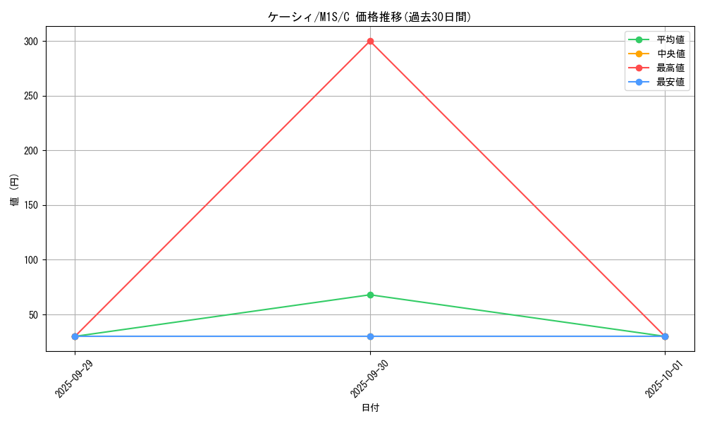 card_23721_series_61441_rarity_65214_graph