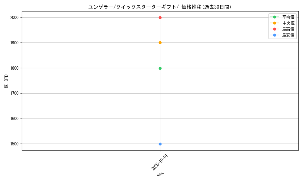 card_23722_series_60975_rarity_95225_graph