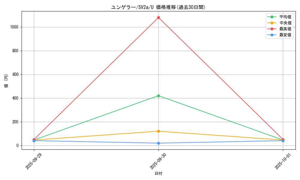 card_23722_series_61384_rarity_65215_graph
