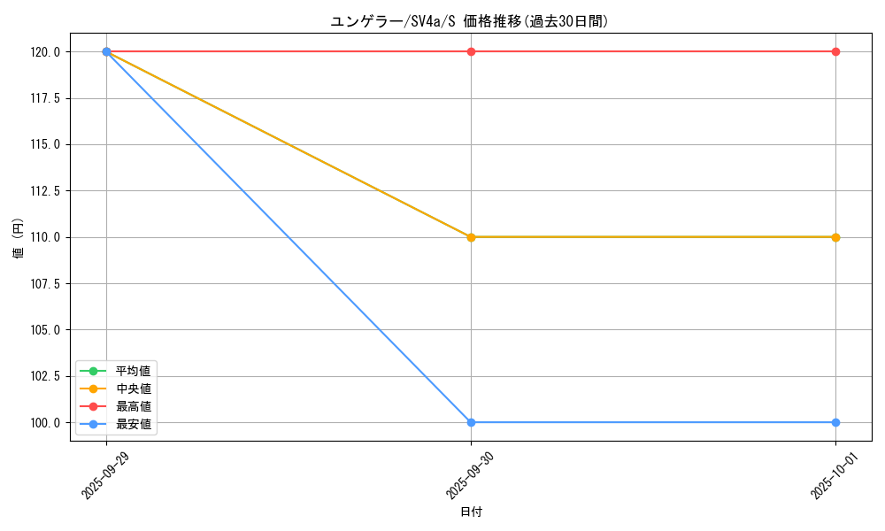 card_23722_series_61404_rarity_80235_graph