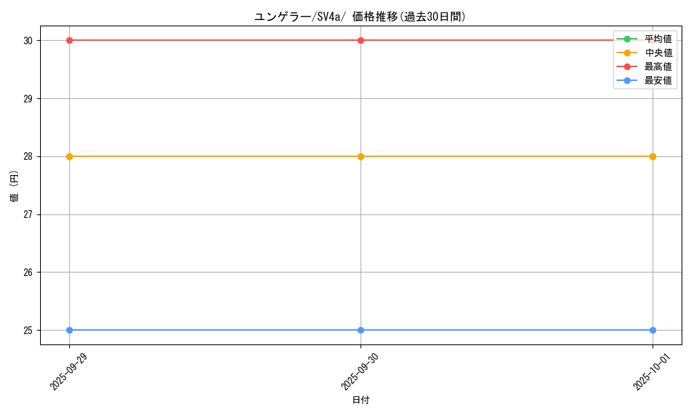 card_23722_series_61404_rarity_95225_graph