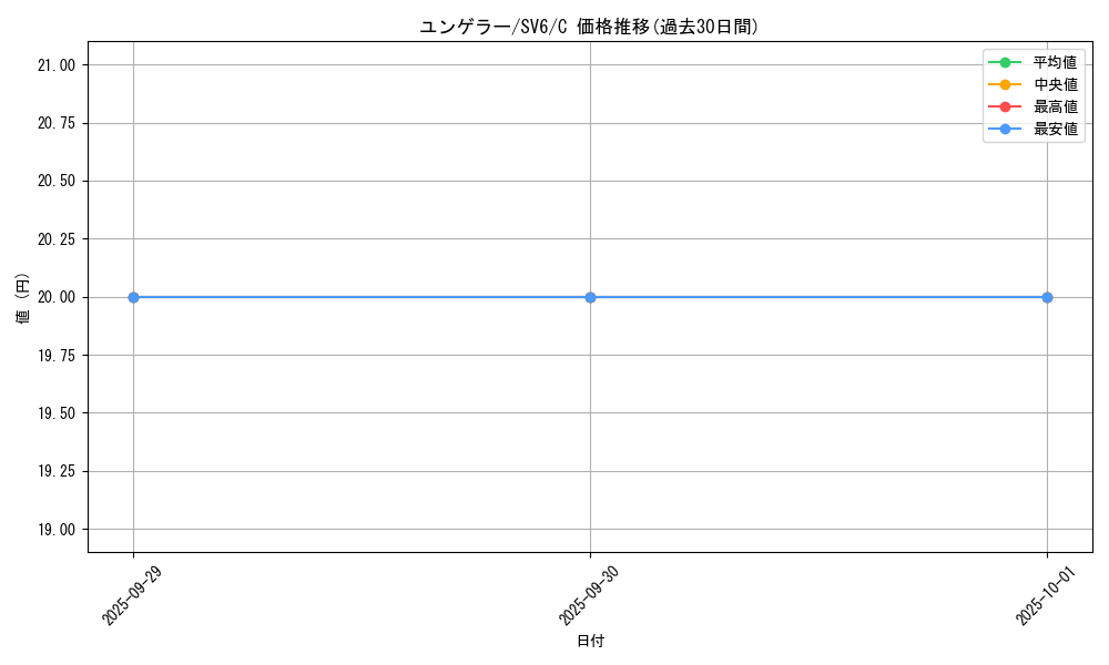 card_23722_series_61412_rarity_65214_graph