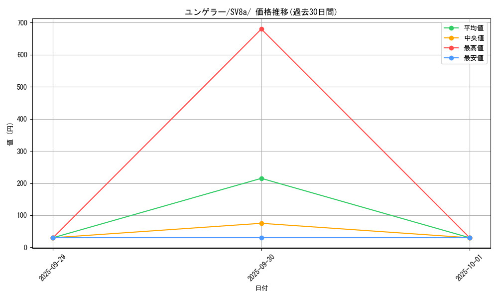 card_23722_series_61431_rarity_95225_graph