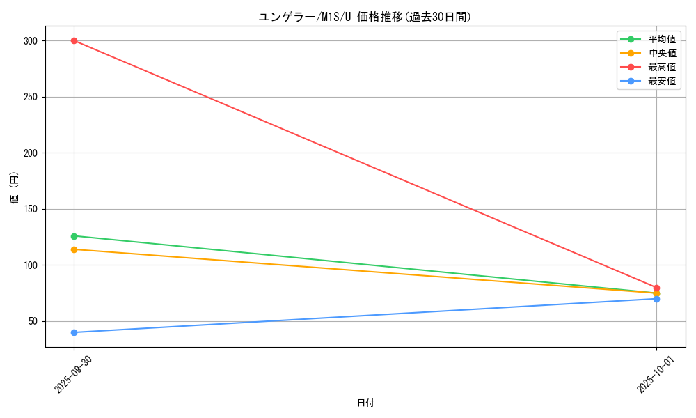 card_23722_series_61441_rarity_65215_graph