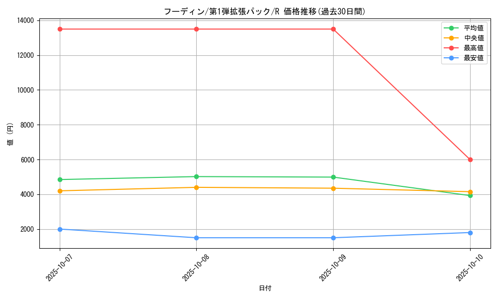 card_23723_series_60963_rarity_65216_graph