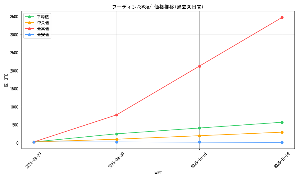 card_23723_series_61431_rarity_95225_graph