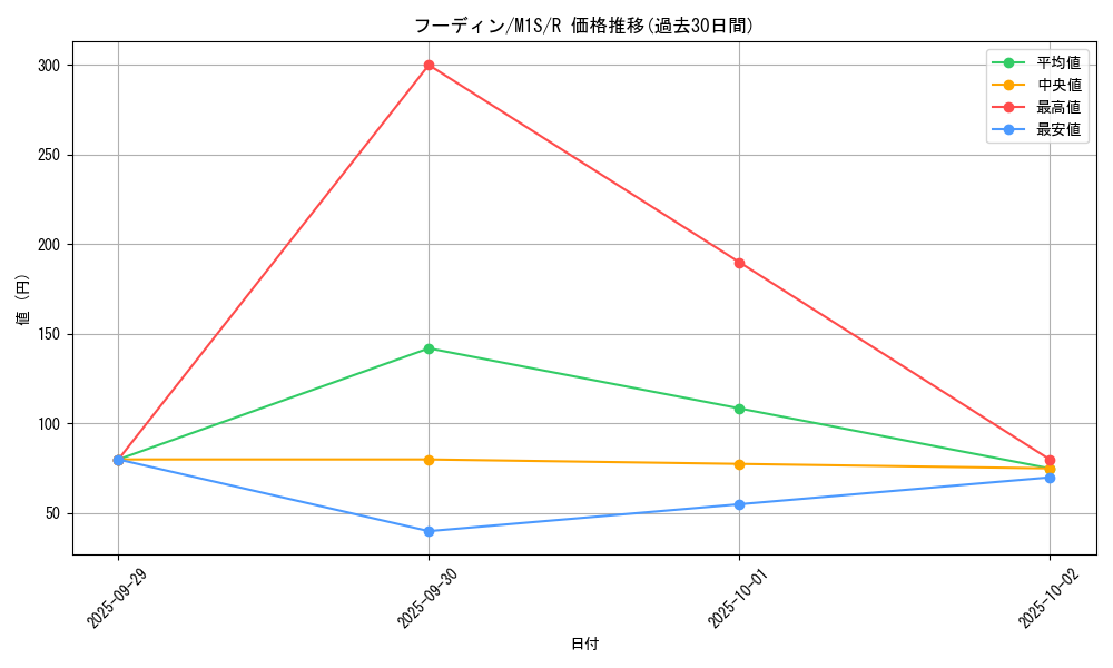 card_23723_series_61441_rarity_65216_graph