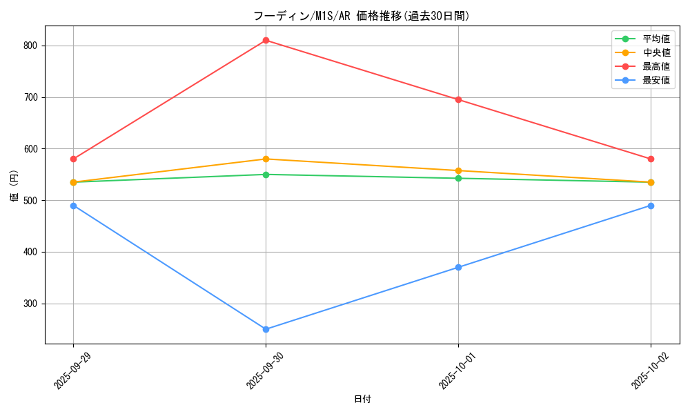 card_23723_series_61441_rarity_86461_graph