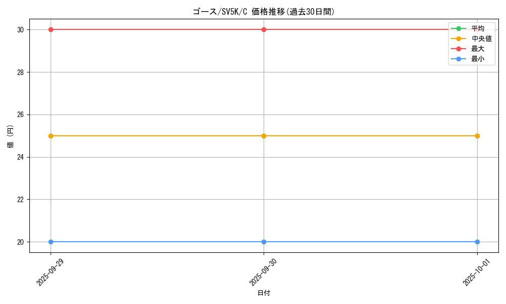 card_23724_series_61405_rarity_65214_graph
