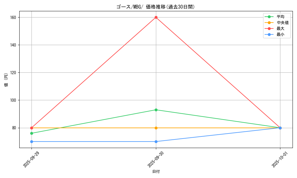 card_23724_series_61443_rarity_95225_graph