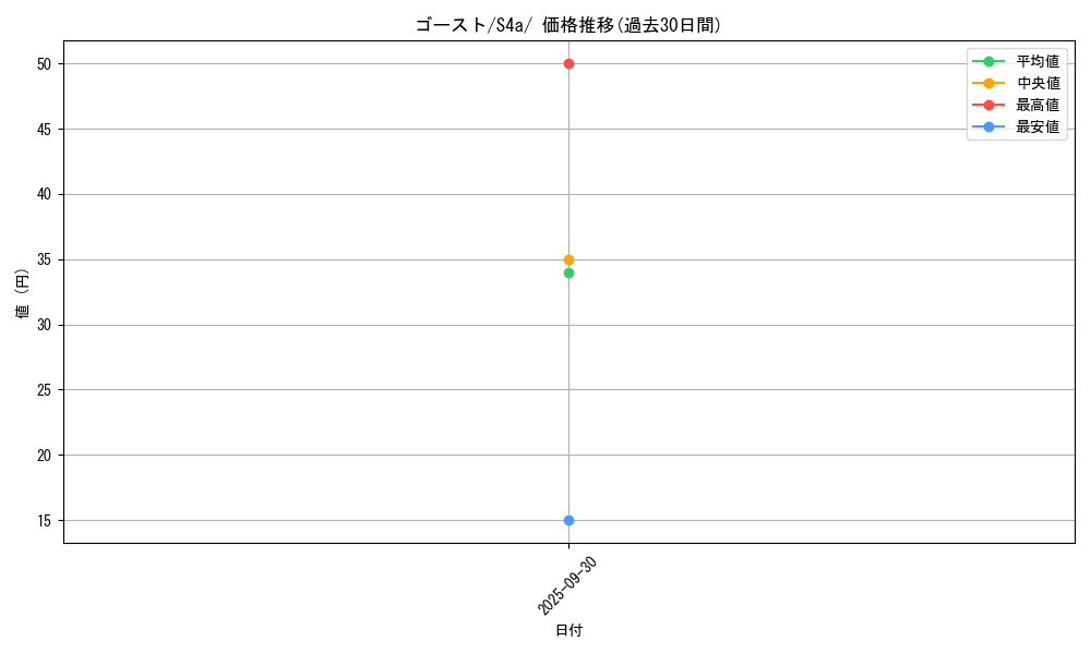 card_23725_series_61327_rarity_95225_graph