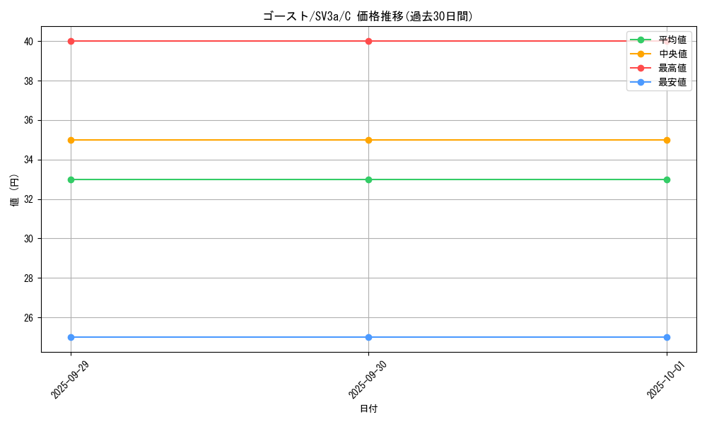 card_23725_series_61396_rarity_65214_graph