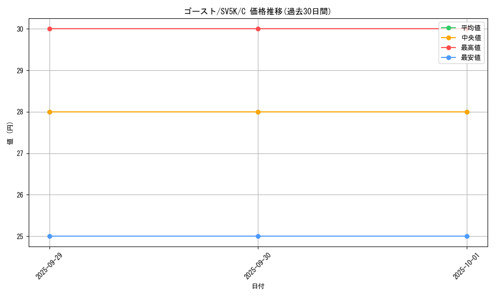 card_23725_series_61405_rarity_65214_graph