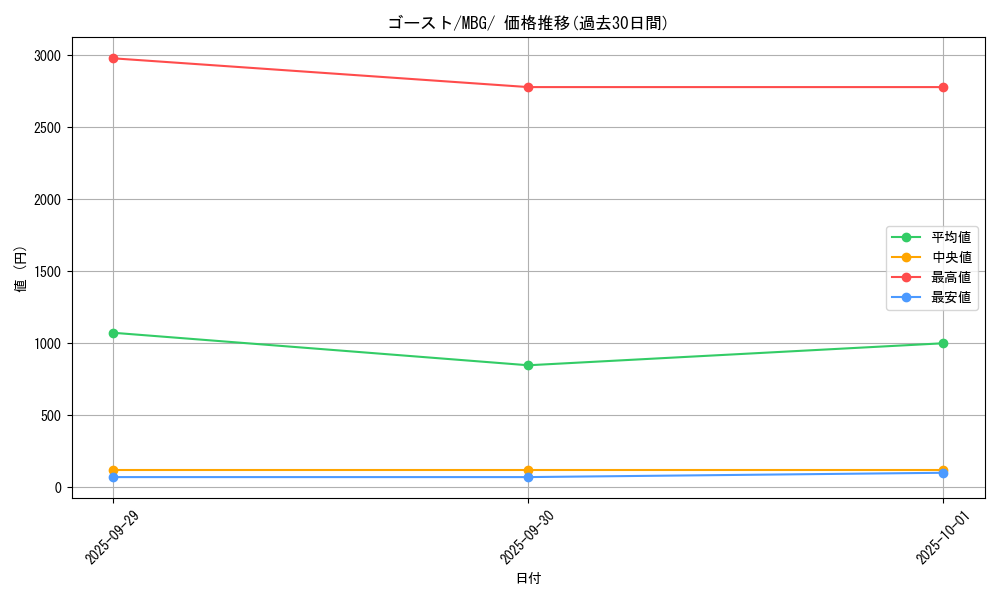 card_23725_series_61443_rarity_95225_graph
