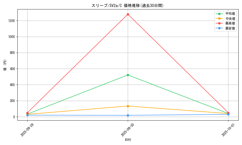 card_23726_series_61384_rarity_65214_graph