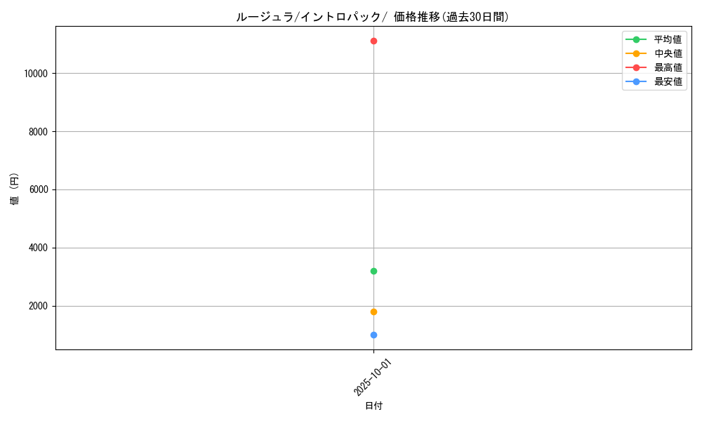 card_23727_series_60979_rarity_95225_graph