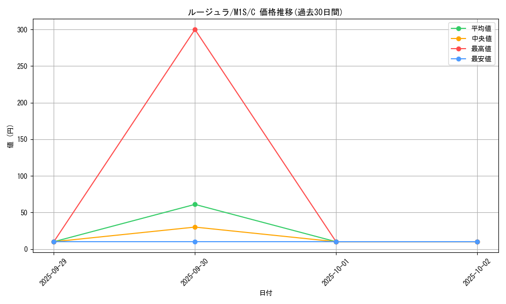 card_23727_series_61441_rarity_65214_graph