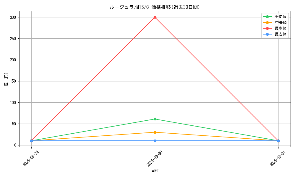 card_23727_series_61441_rarity_65214_graph