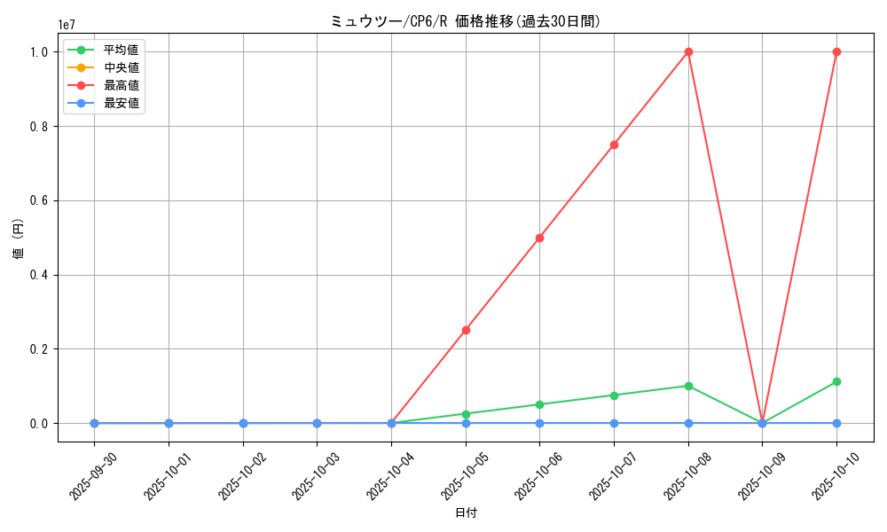 card_23728_series_61190_rarity_65216_graph
