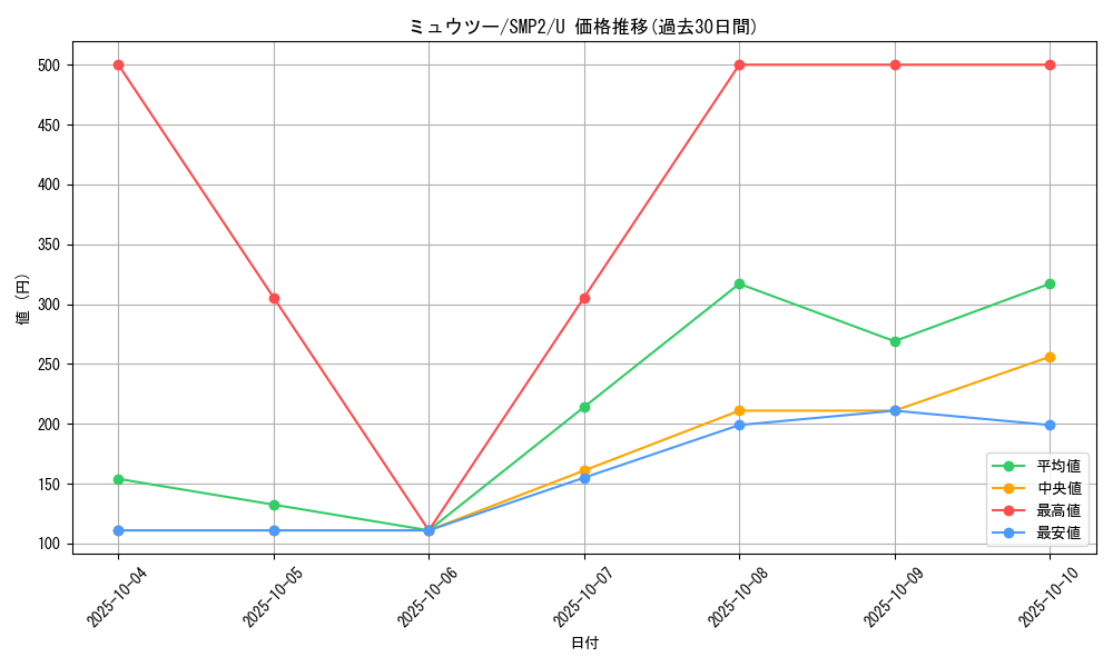 card_23728_series_61291_rarity_65215_graph