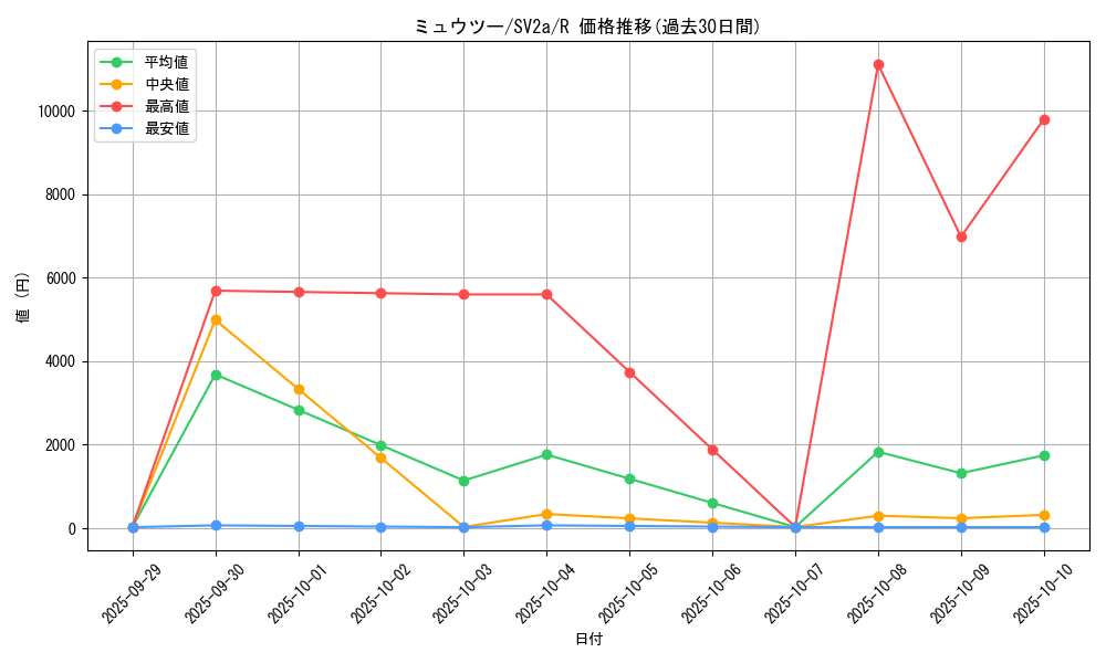 card_23728_series_61384_rarity_65216_graph