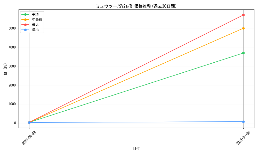 card_23728_series_61384_rarity_65216_graph