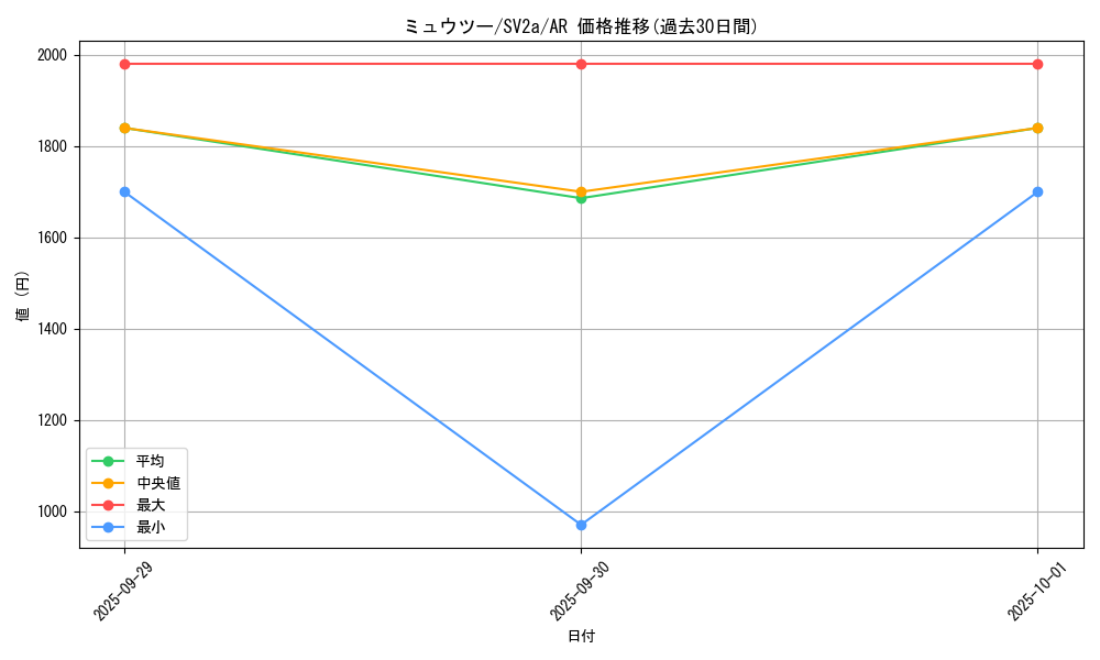 card_23728_series_61384_rarity_86461_graph
