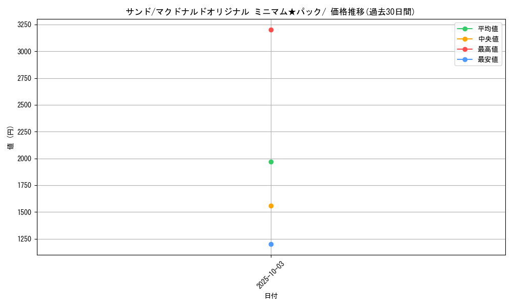 card_23729_series_60995_rarity_95225_graph