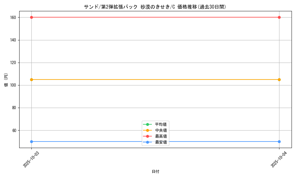 card_23729_series_61005_rarity_65214_graph