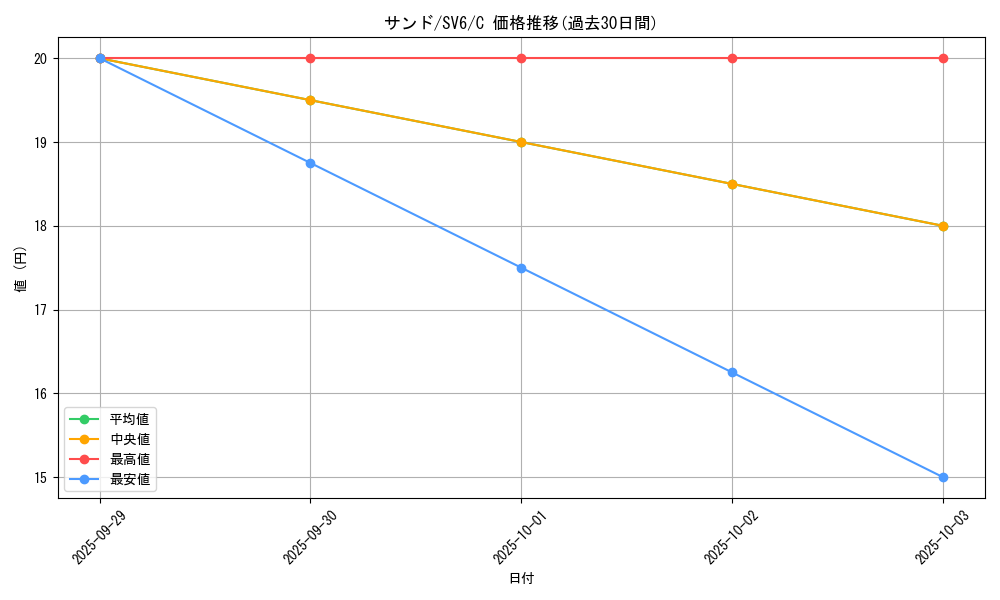 card_23729_series_61412_rarity_65214_graph