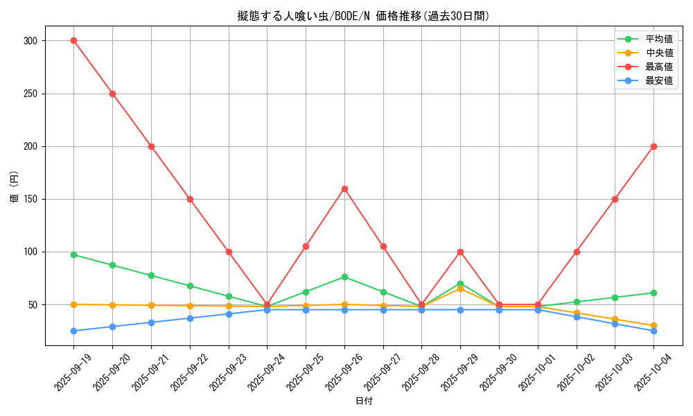 card_2372_series_5224_rarity_1_graph