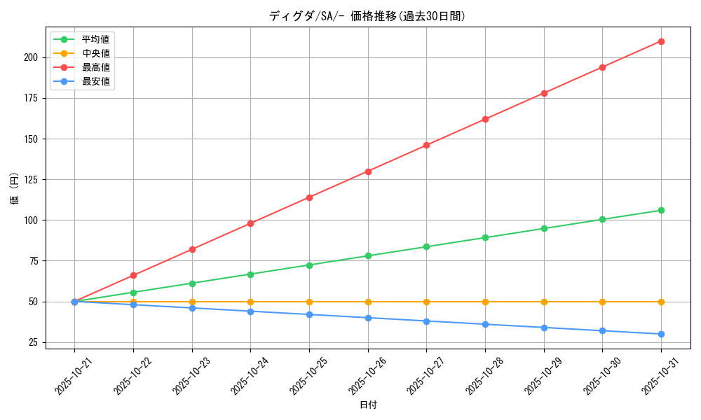 card_23730_series_61304_rarity_95225_graph