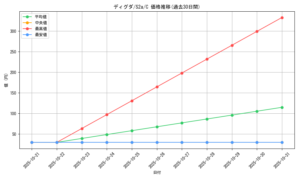 card_23730_series_61313_rarity_65214_graph