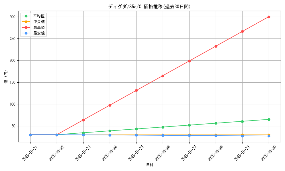 card_23730_series_61335_rarity_65214_graph