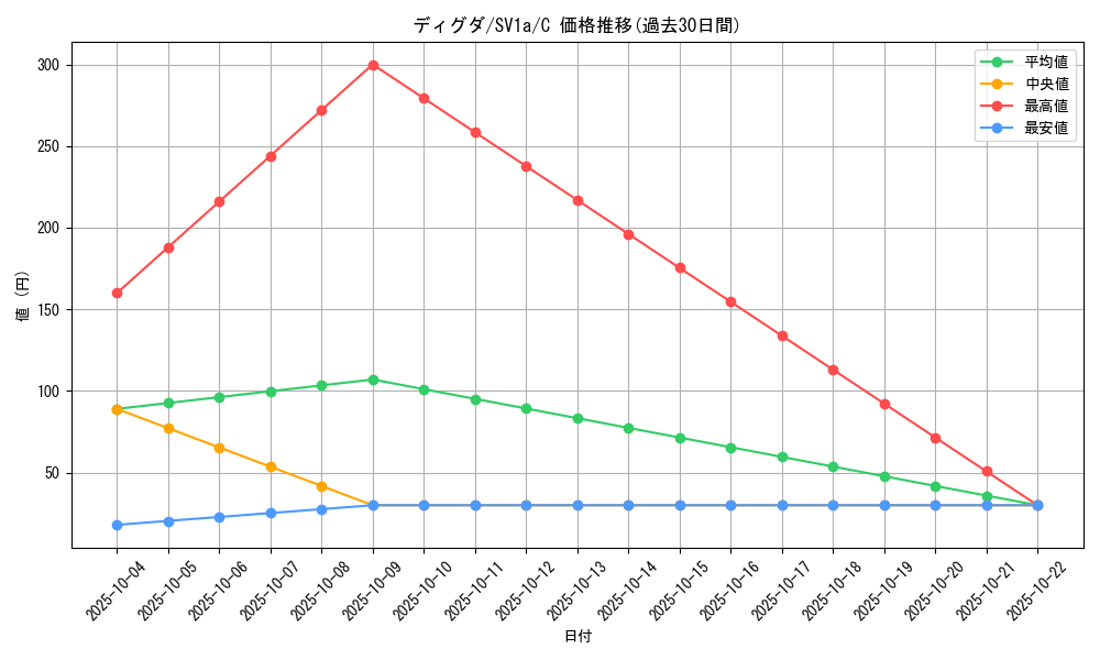 card_23730_series_61379_rarity_65214_graph